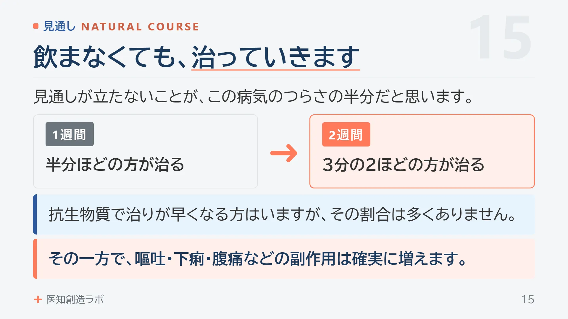 スライド15