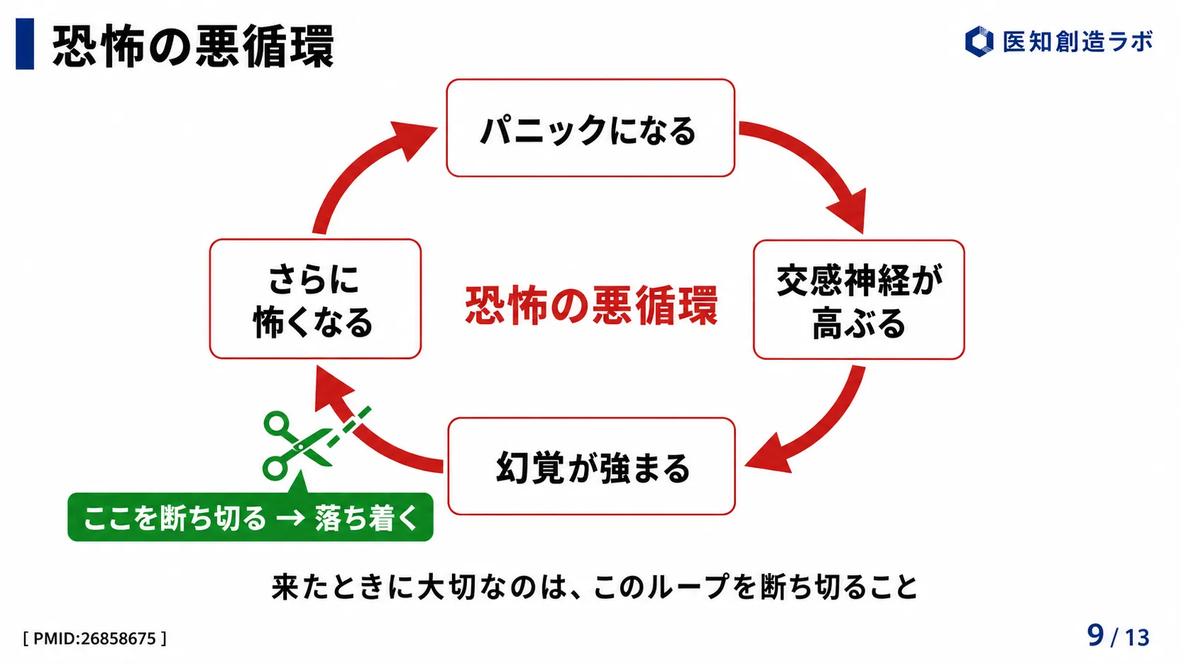 スライド9
