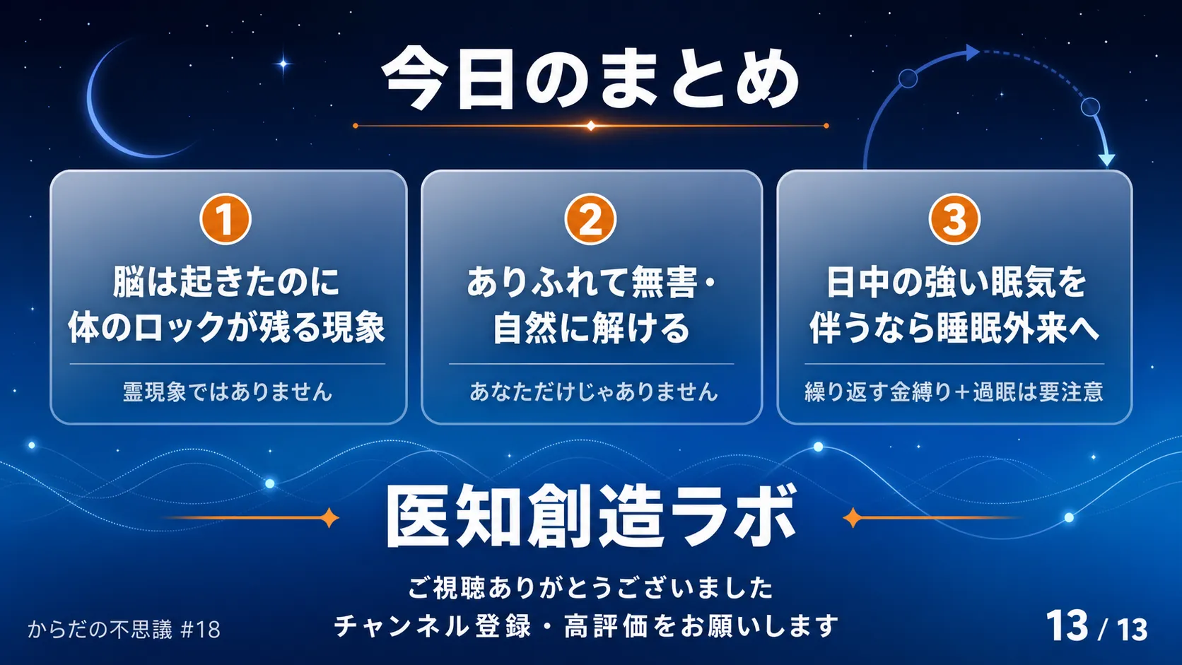 スライド13