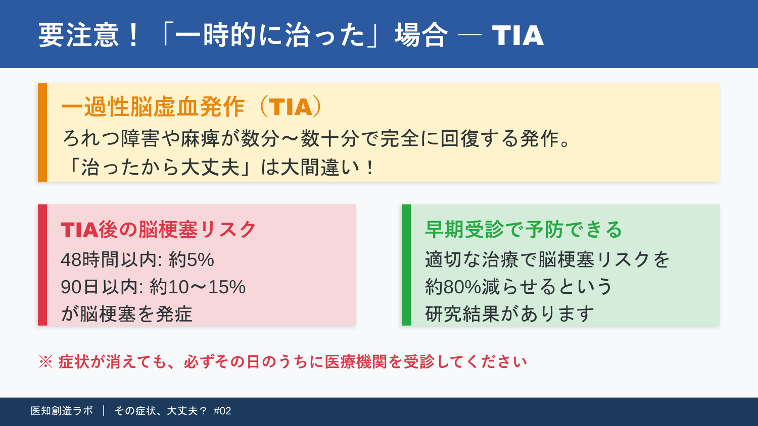 スライド11