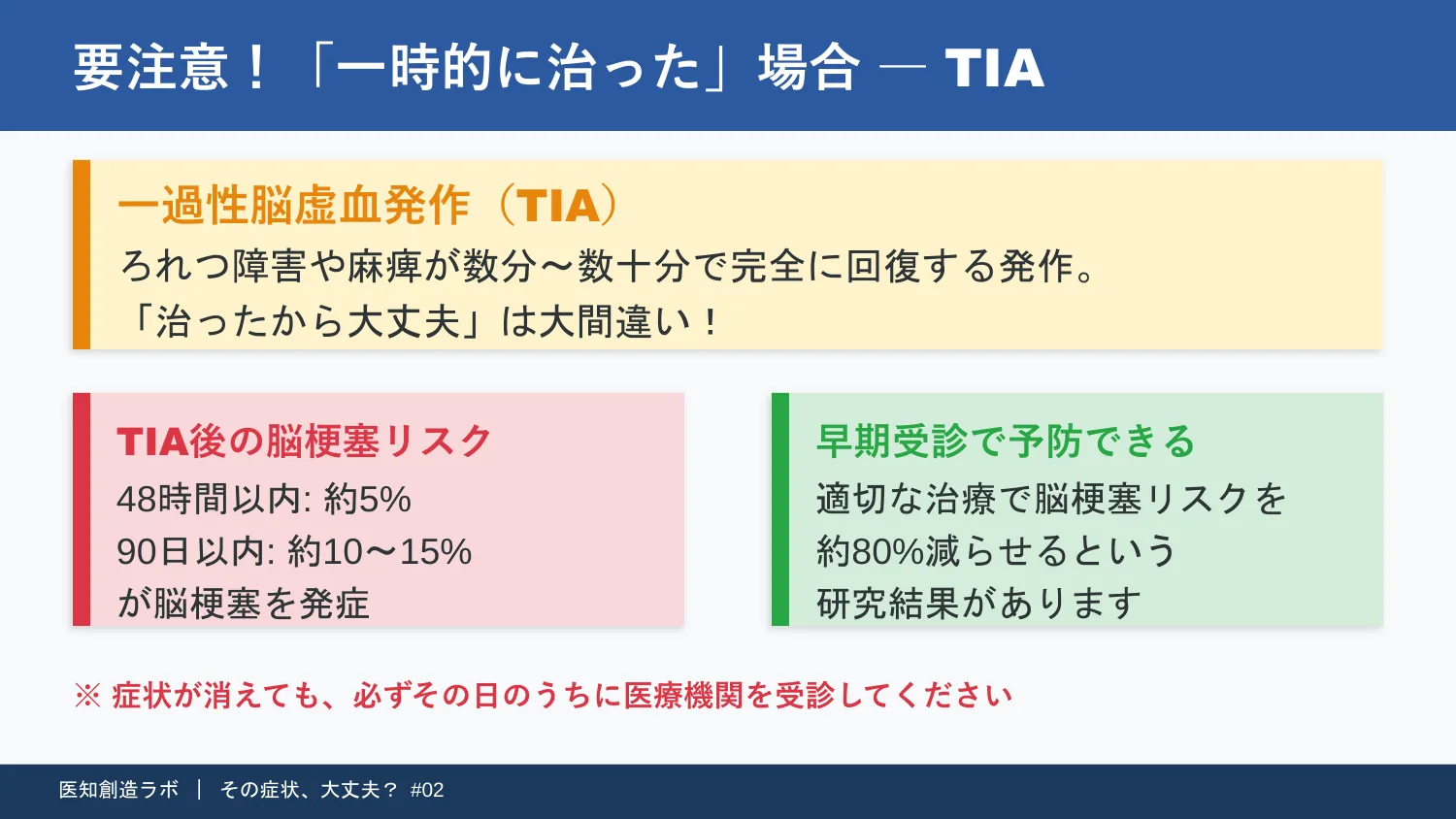 スライド11