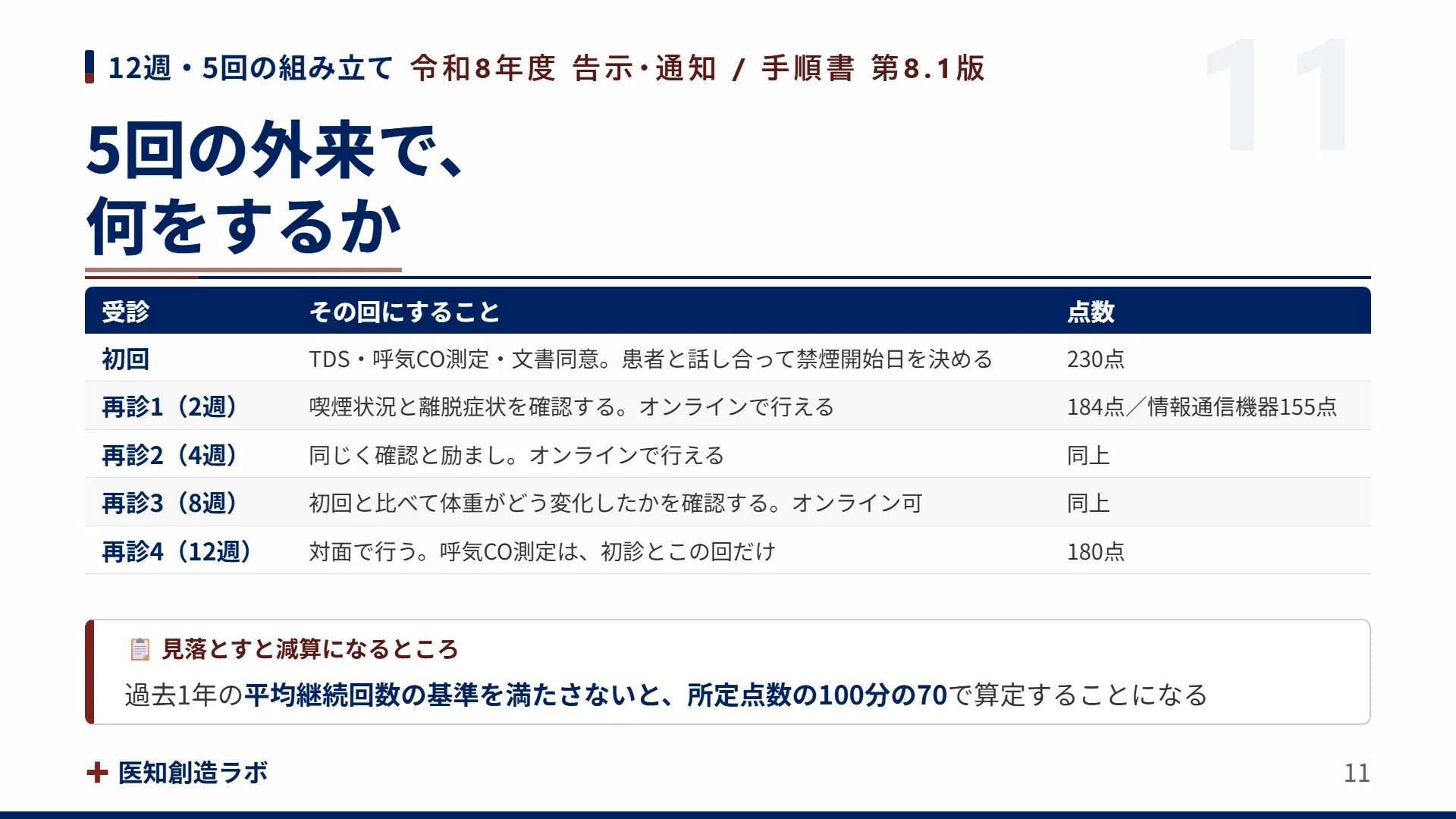 スライド11