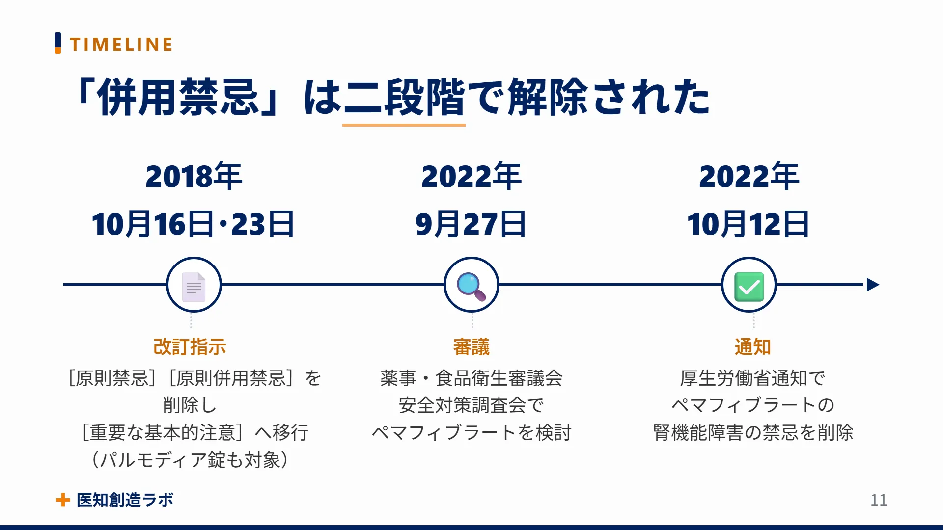 スライド11