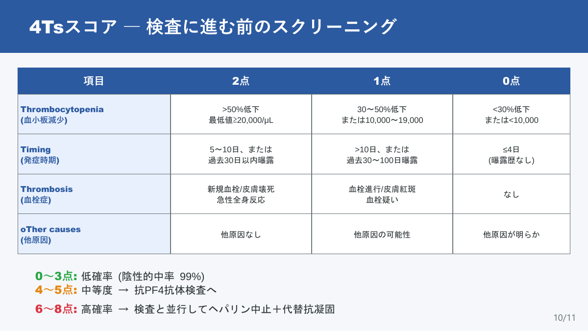 スライド10