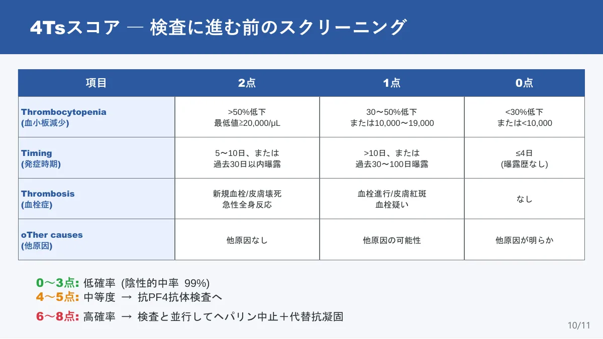 スライド10