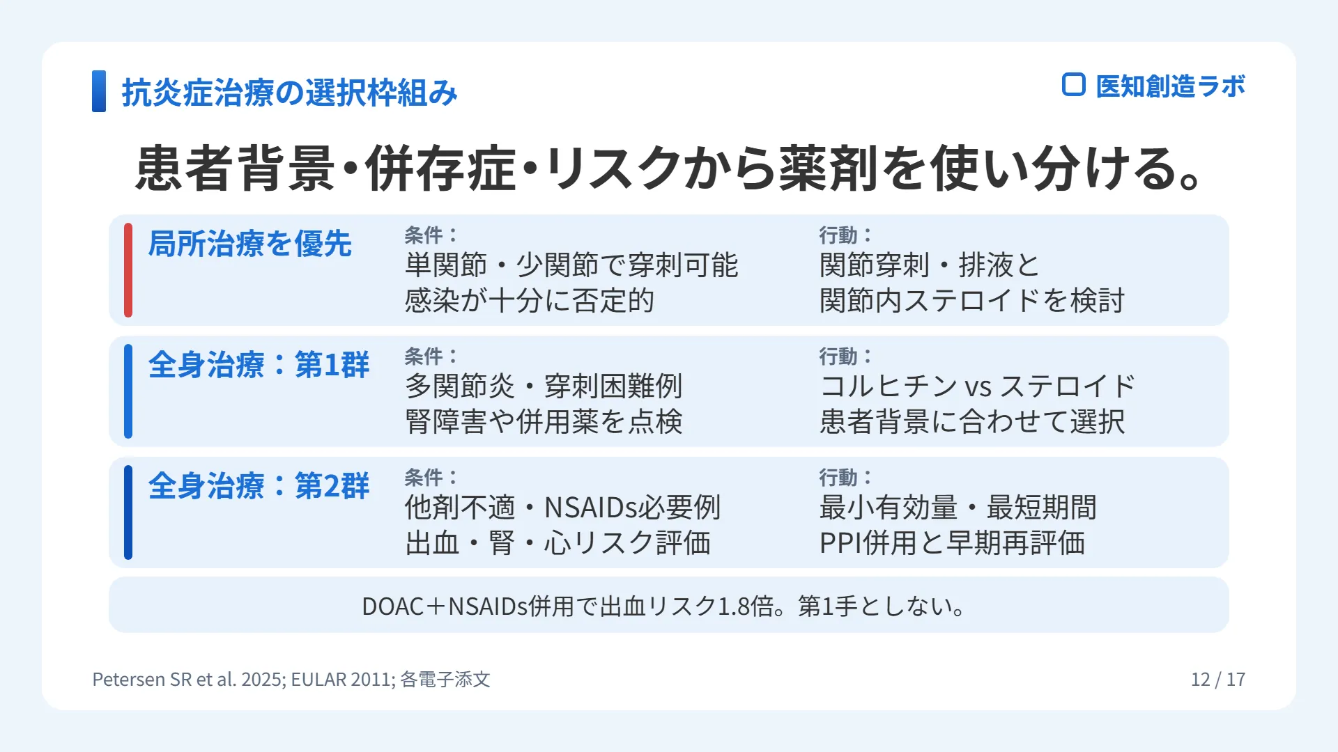 スライド12