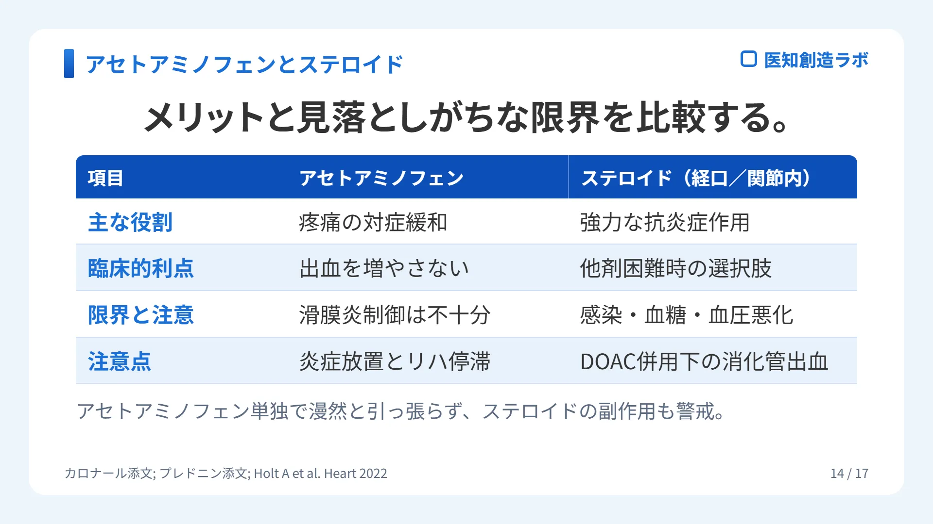 スライド14