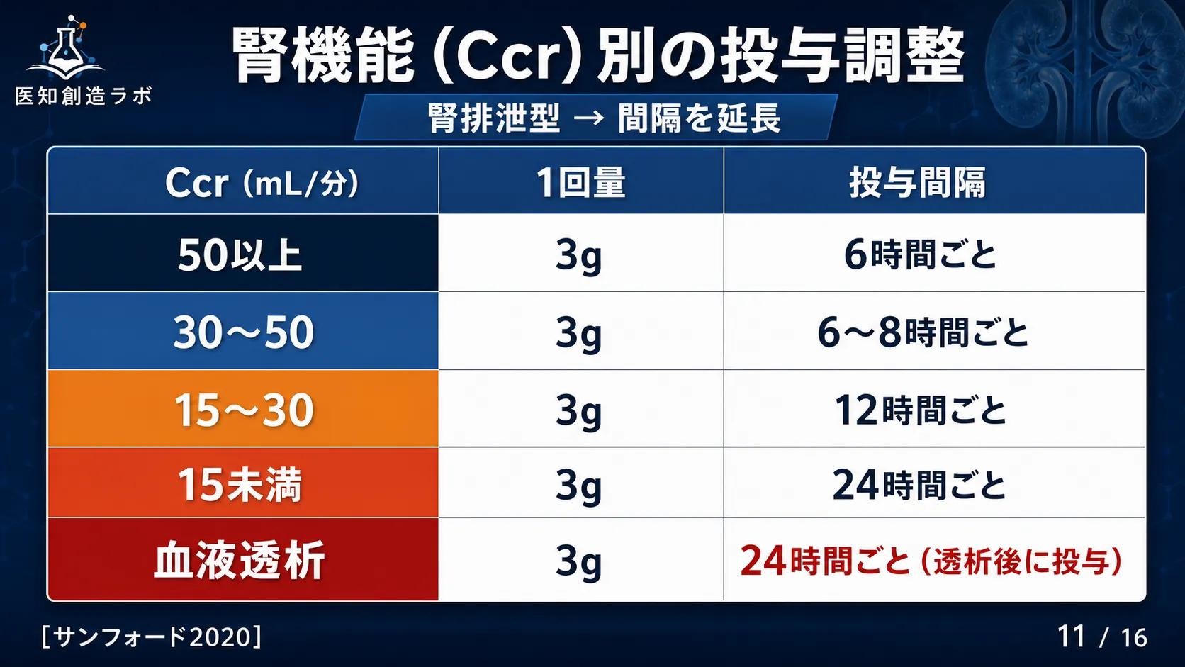 スライド11
