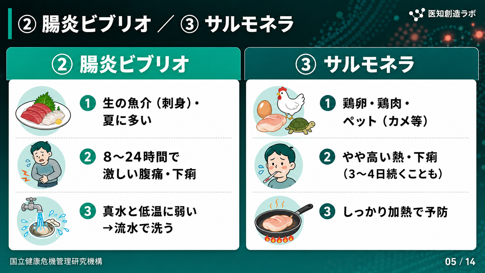 スライド5