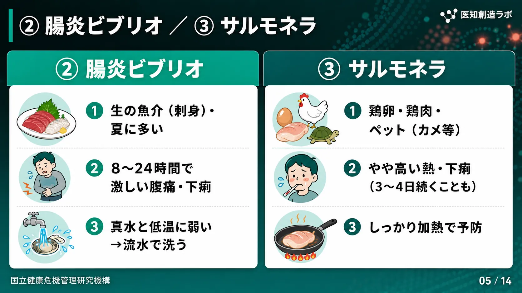 スライド5