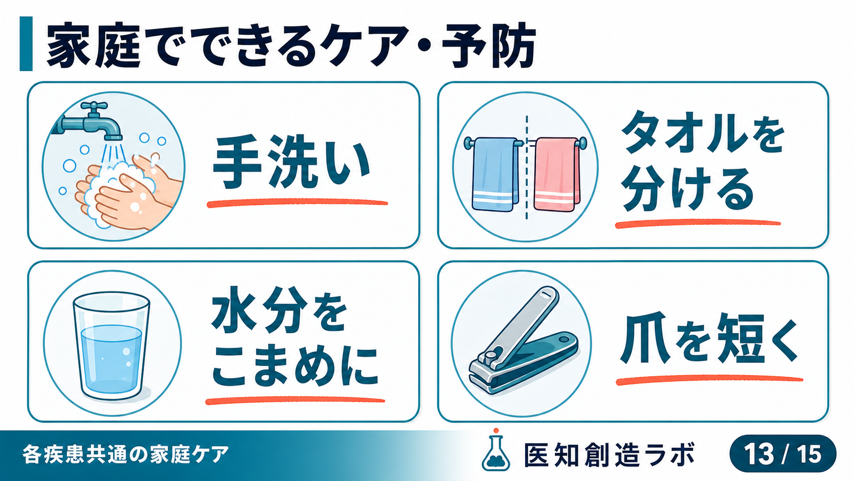 スライド13