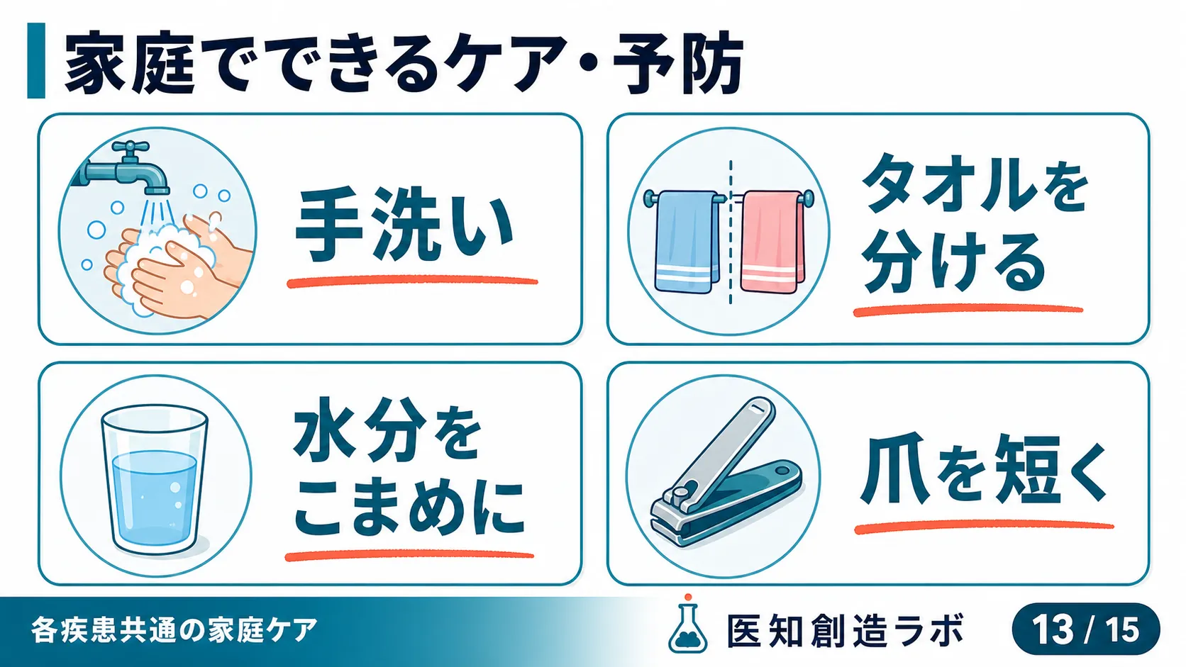 スライド13