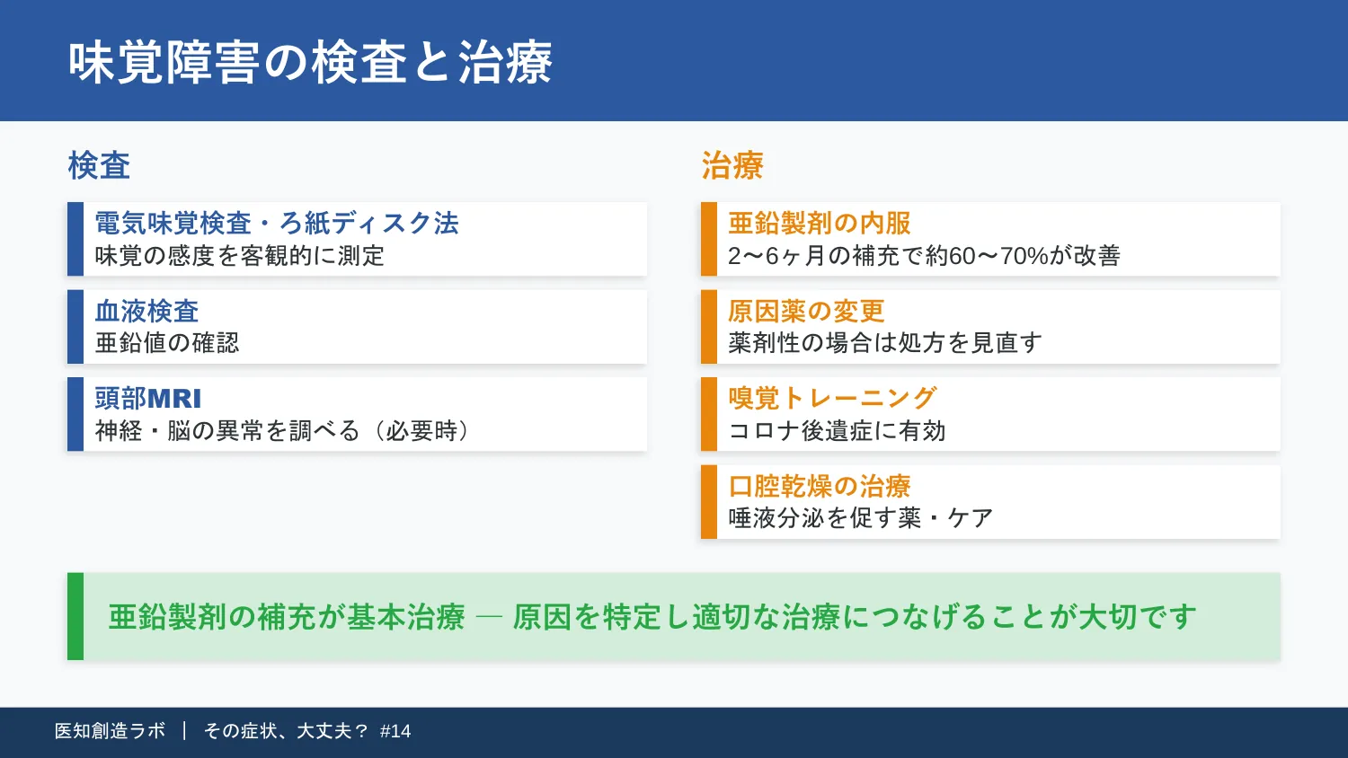 スライド11