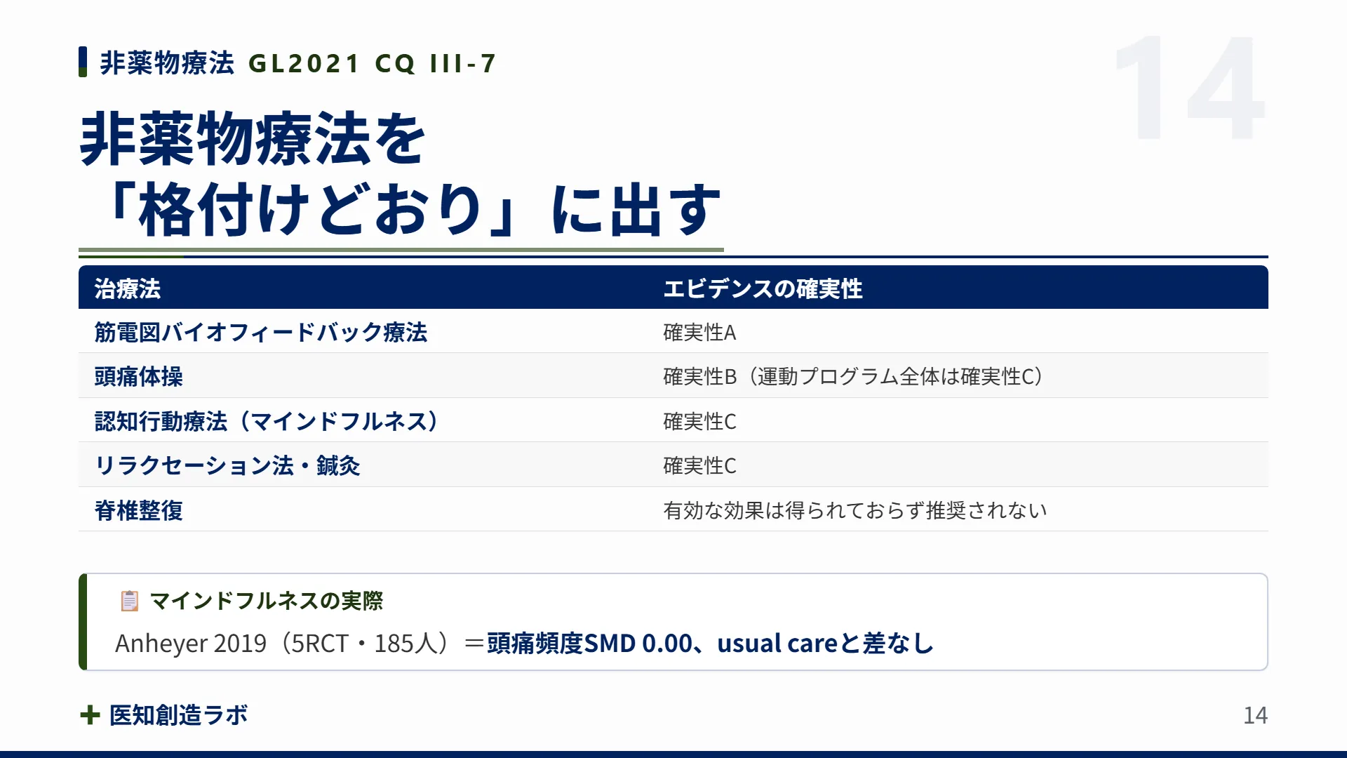 スライド14