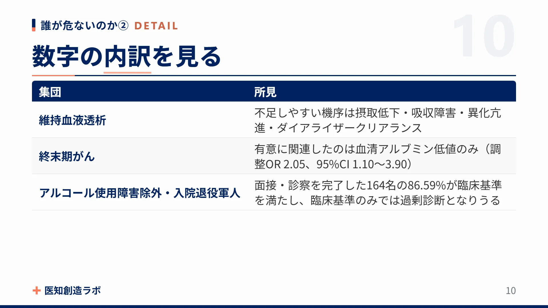 スライド10