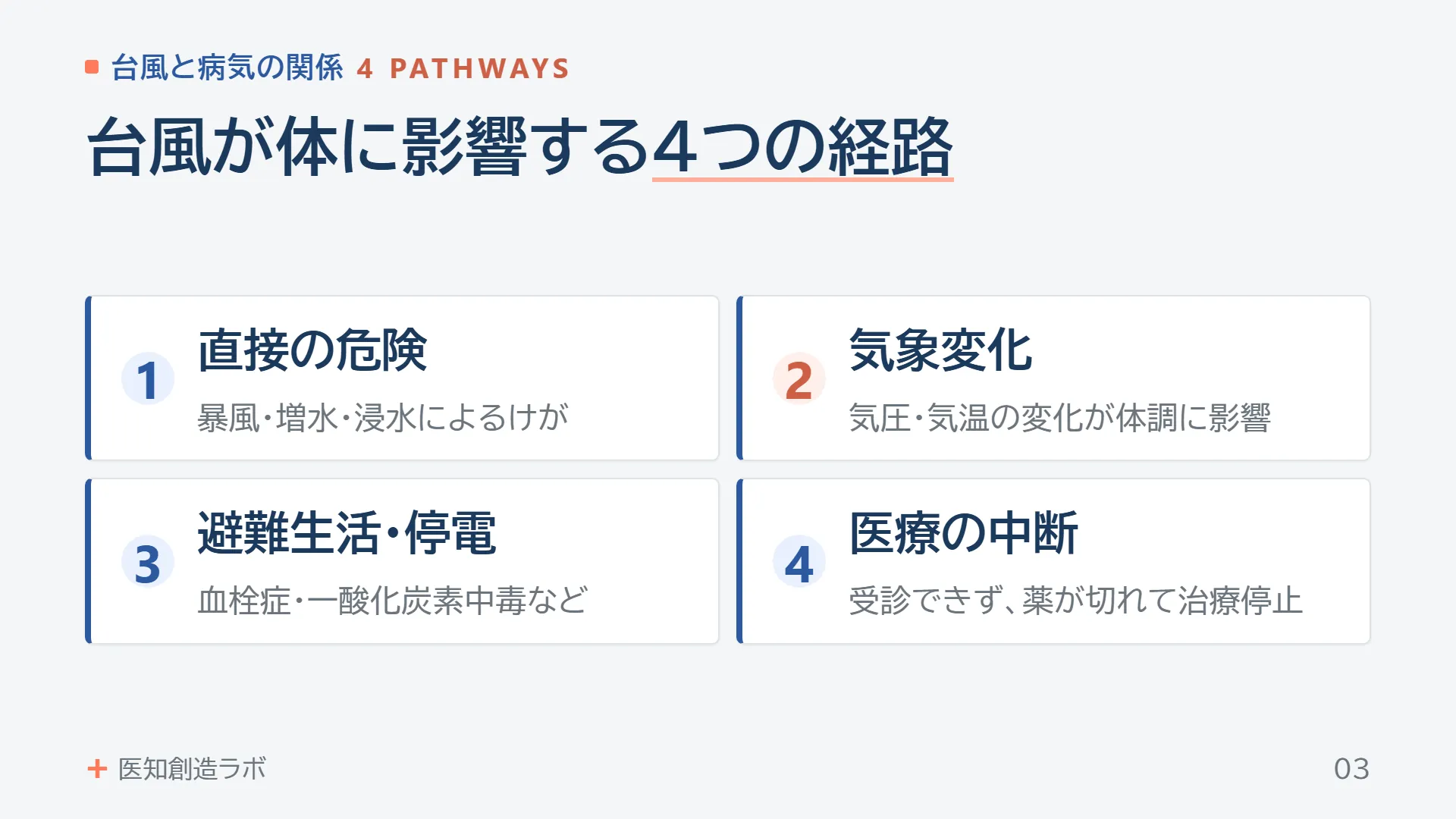 スライド3