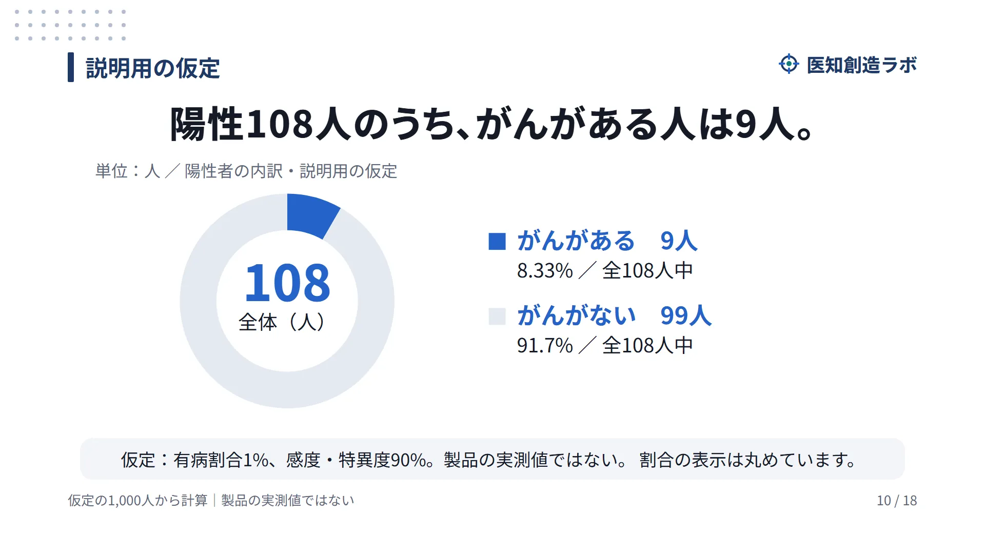スライド10