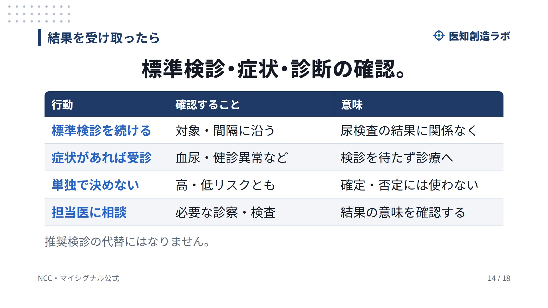 スライド14