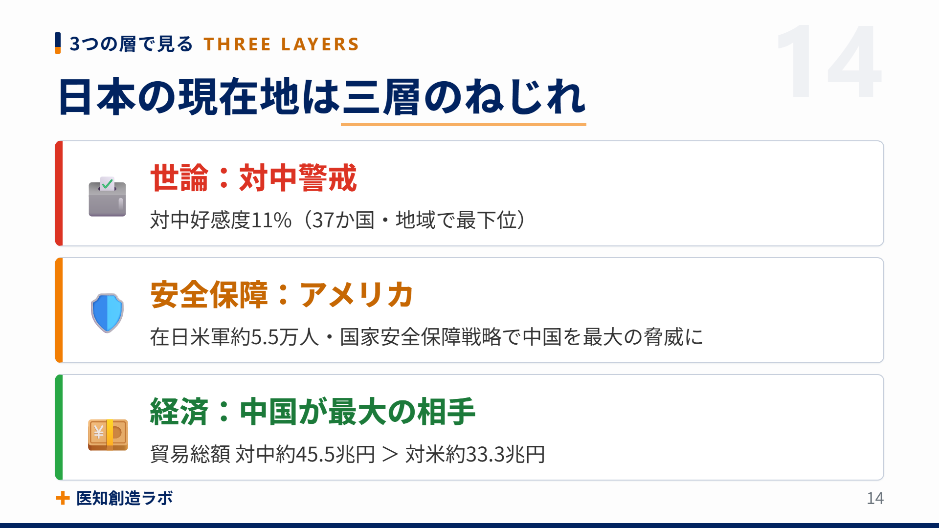 スライド14