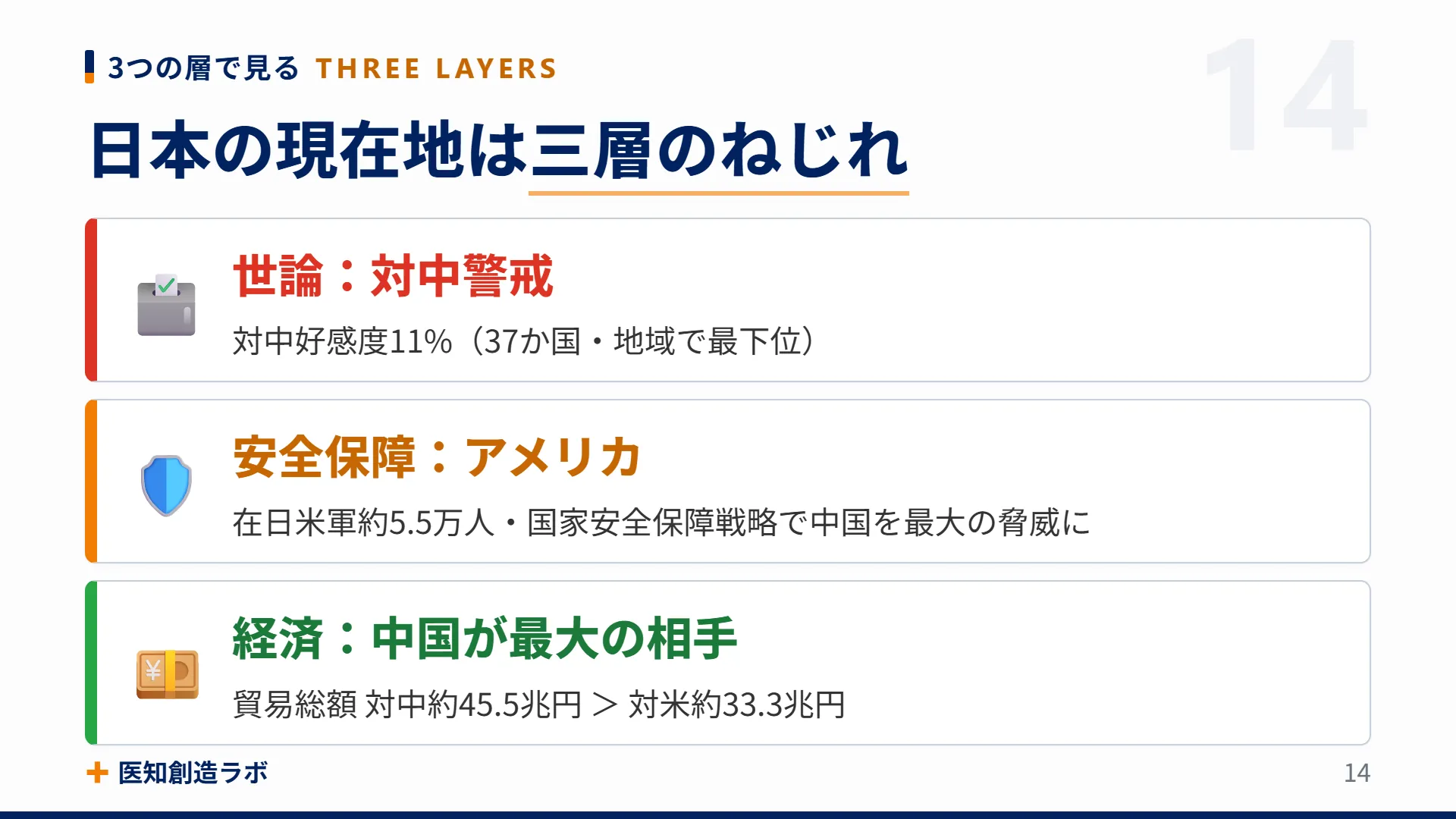 スライド14