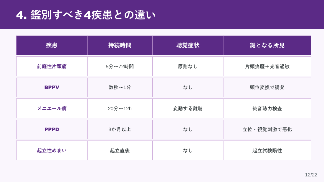 スライド12