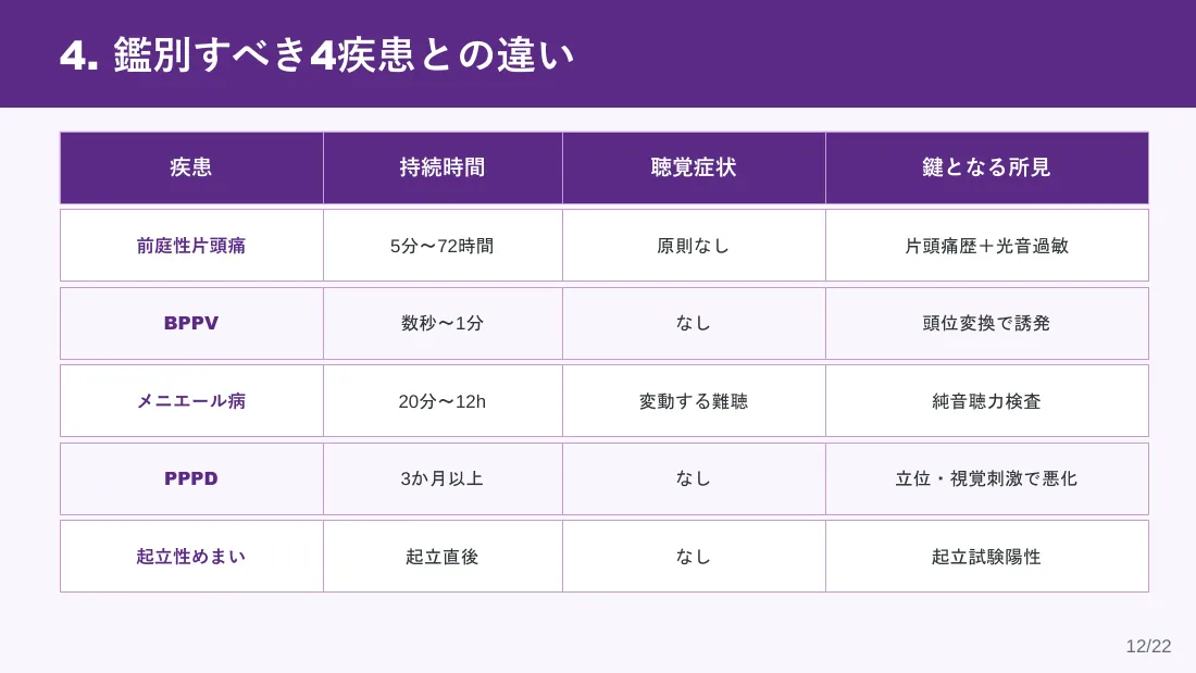 スライド12