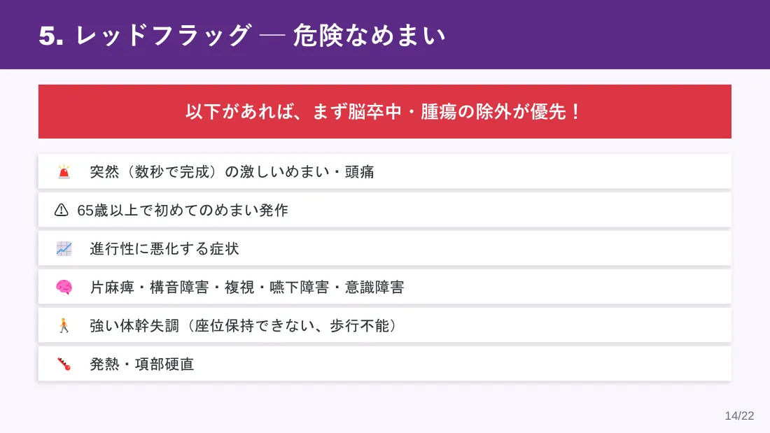 スライド14