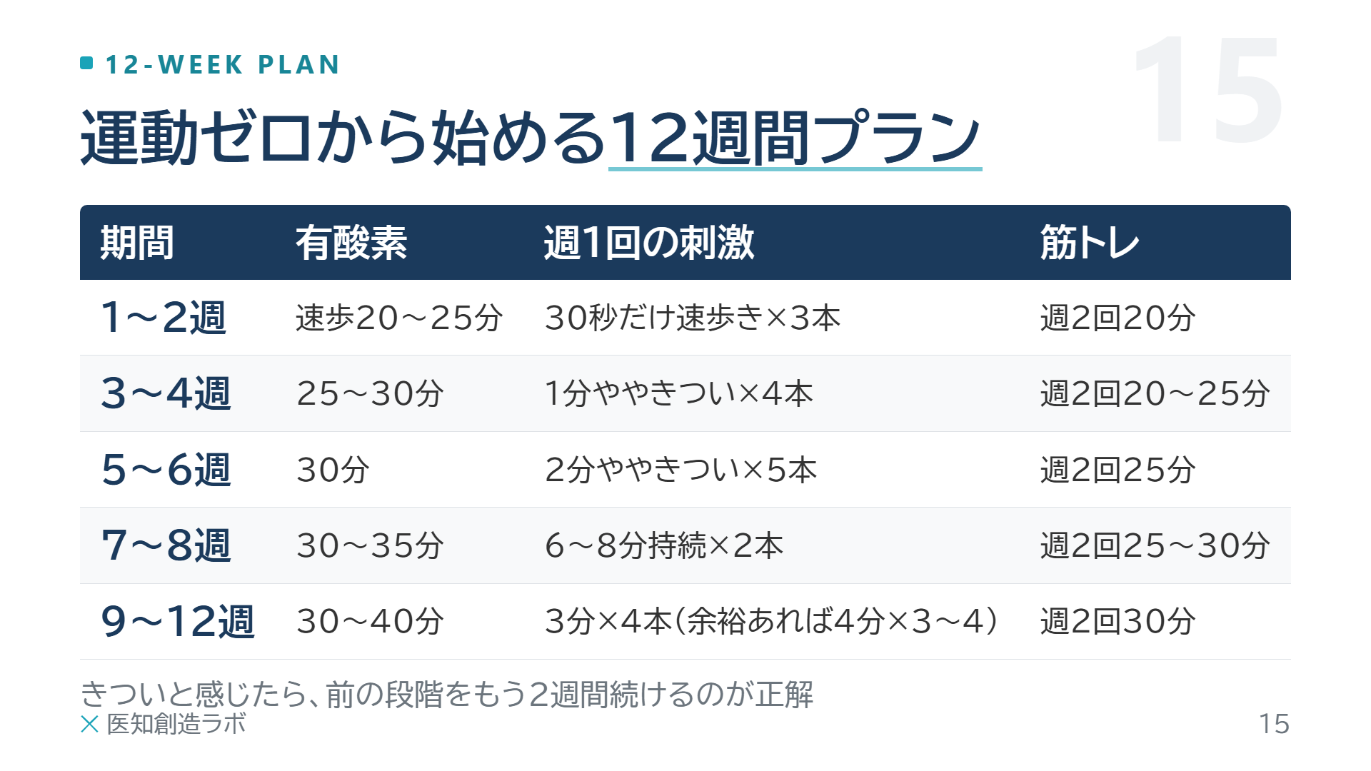 スライド15