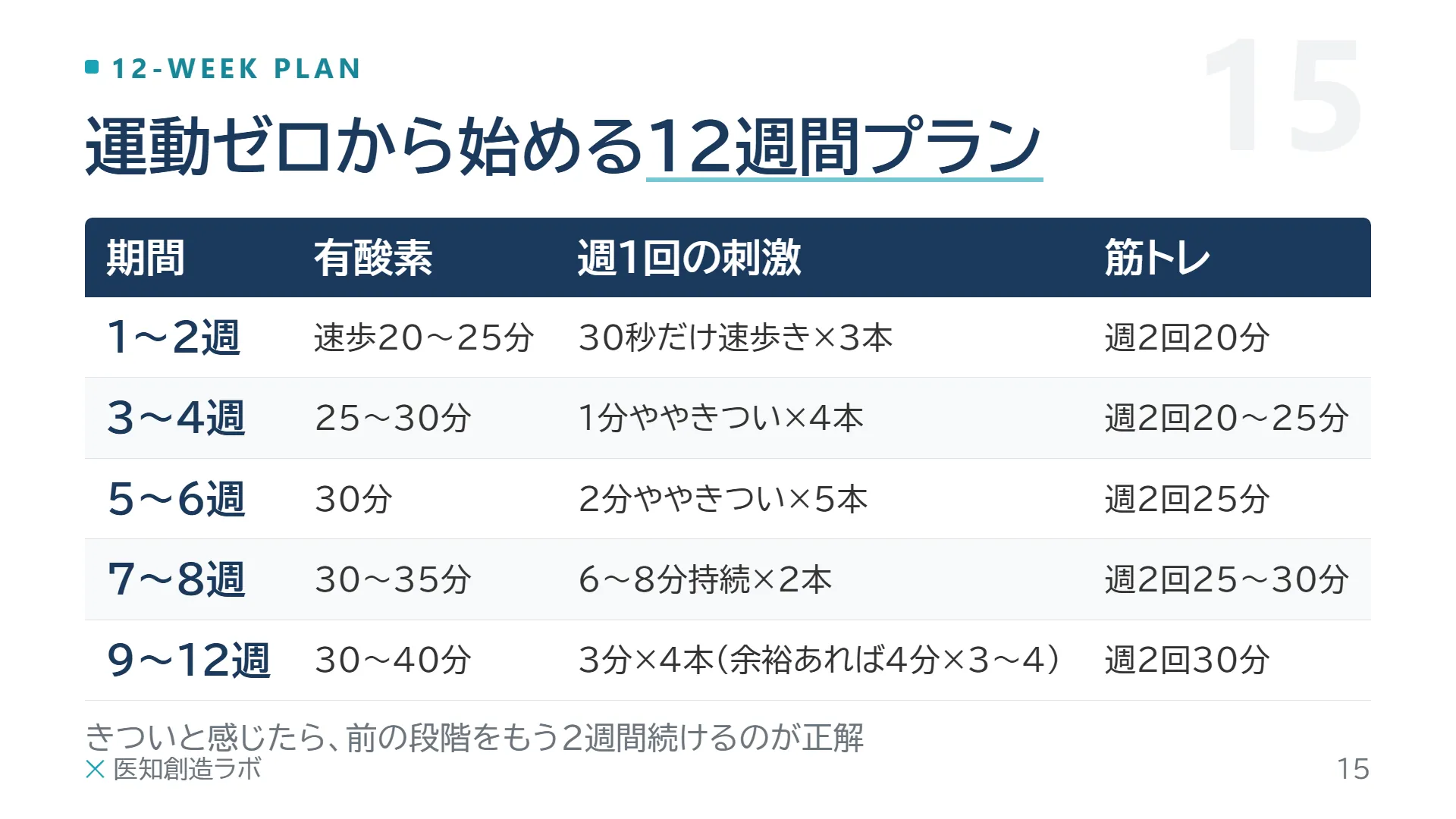 スライド15