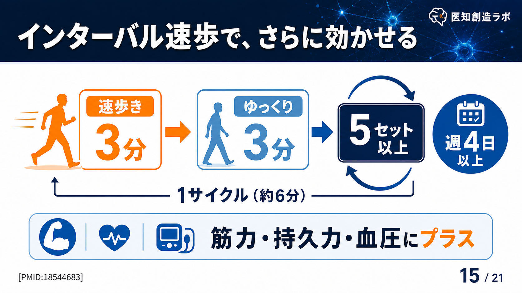 スライド15
