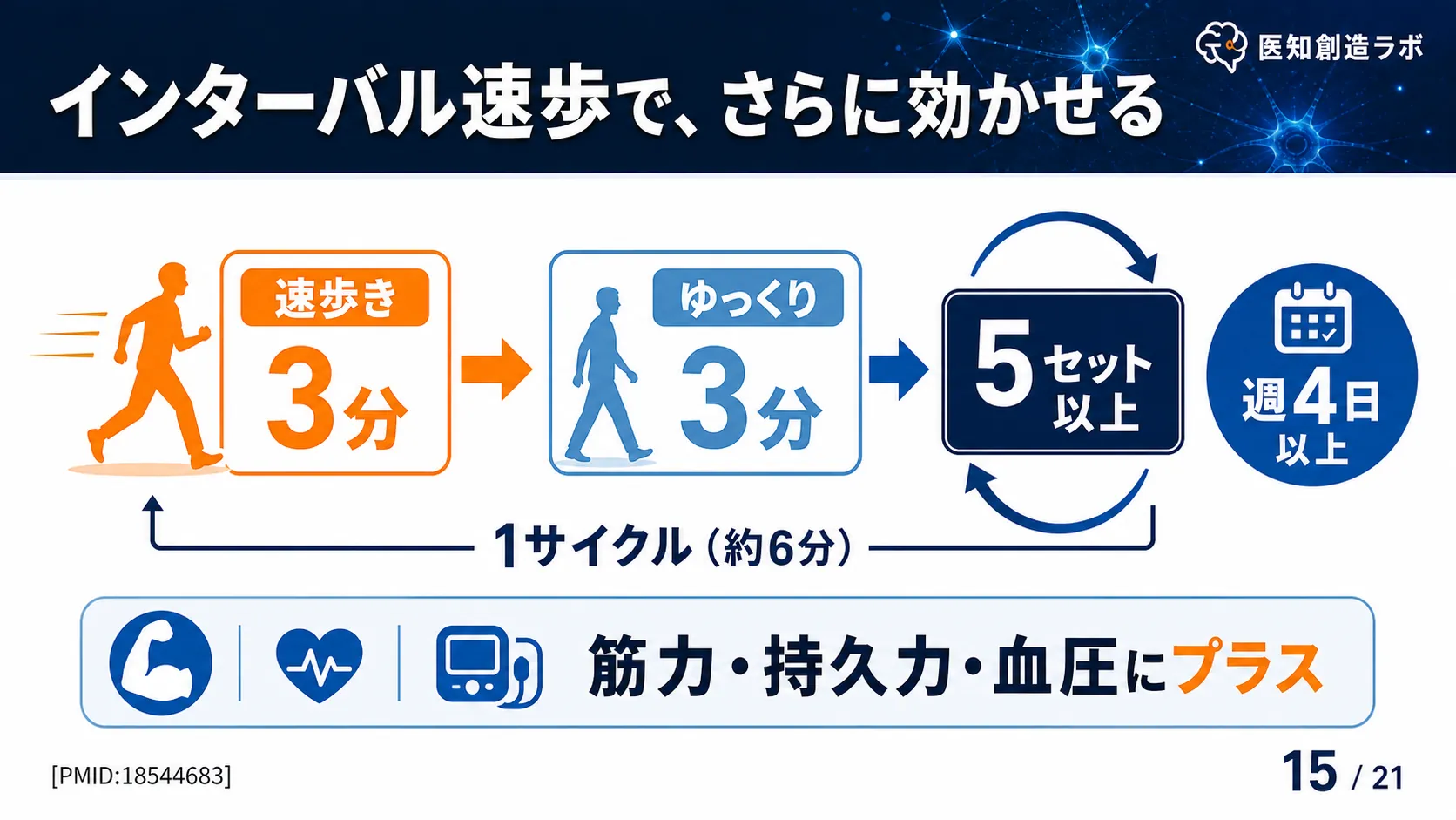 スライド15