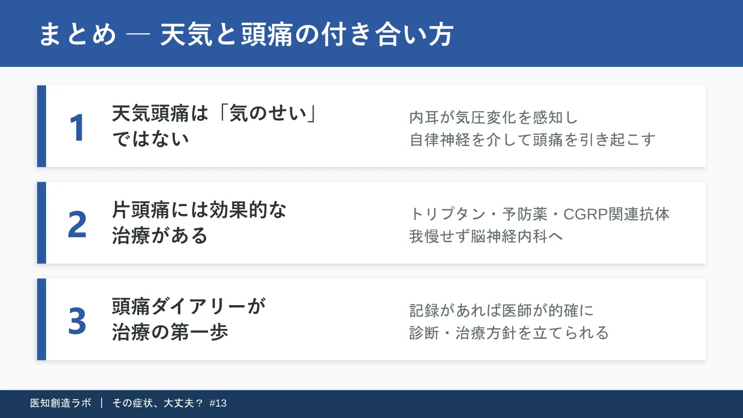 スライド12
