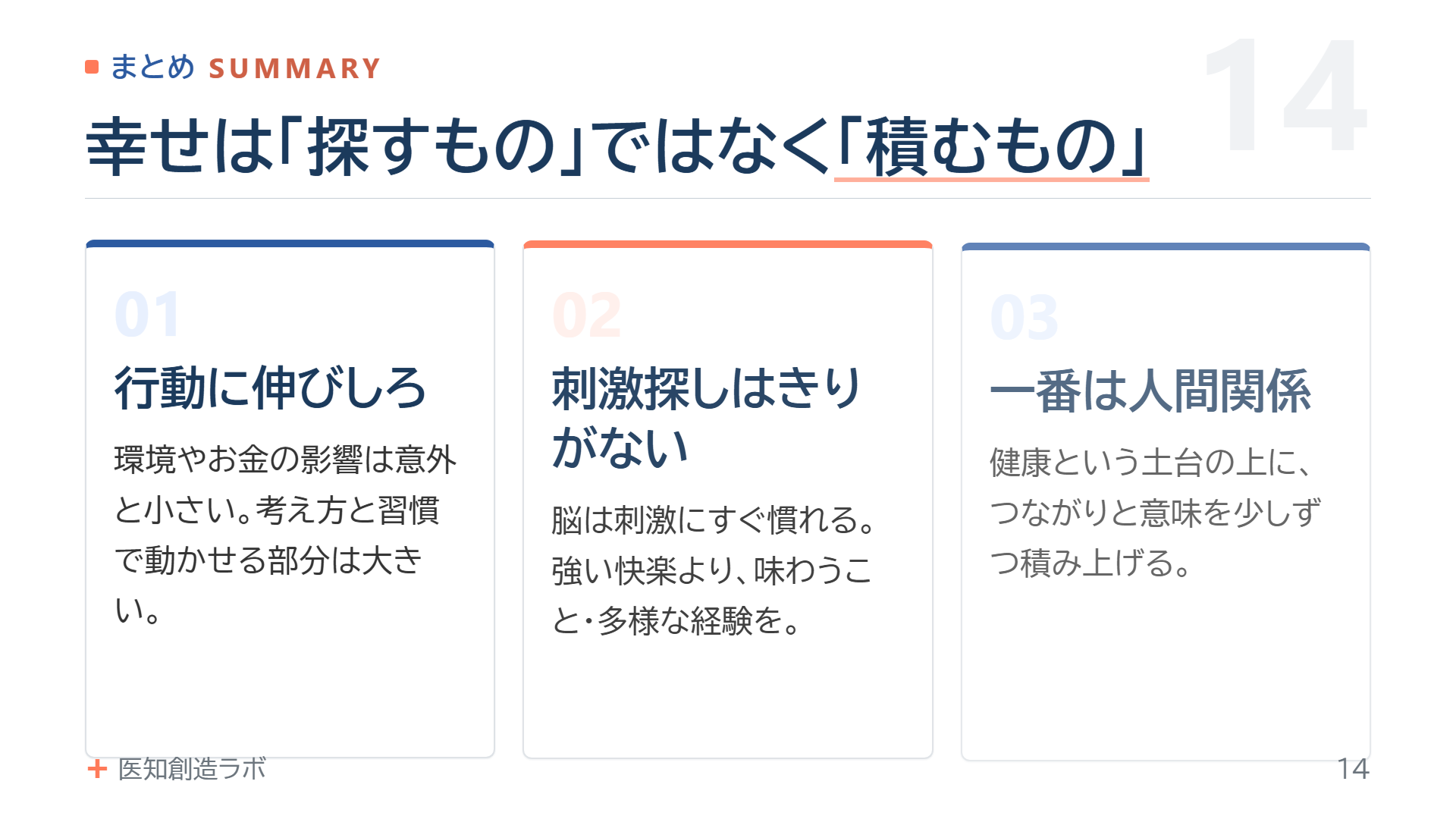 スライド14
