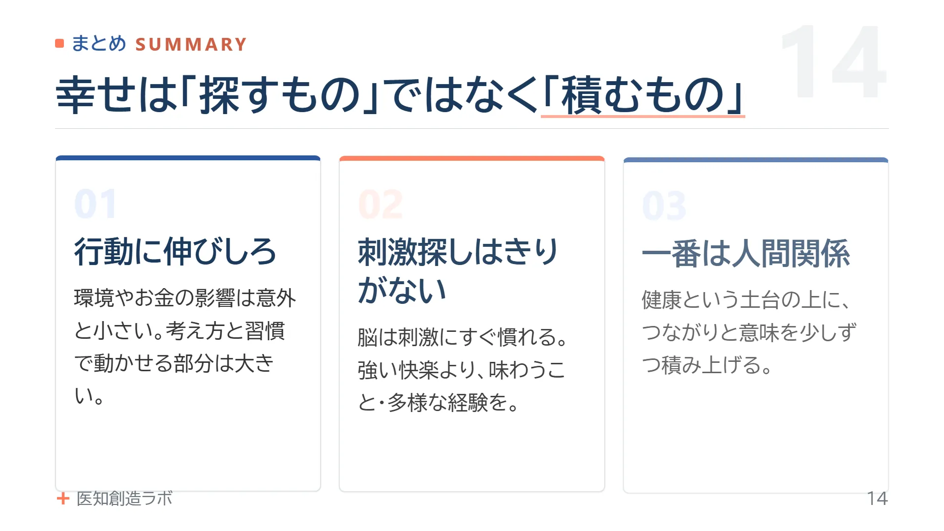 スライド14