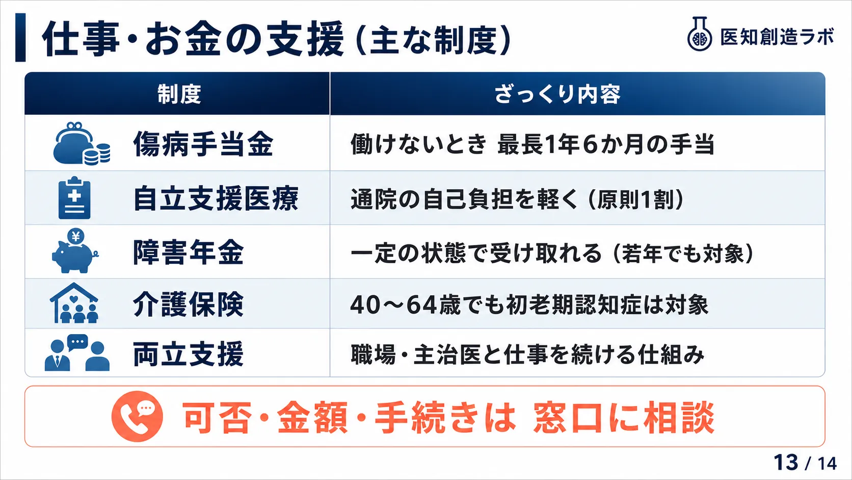 スライド13