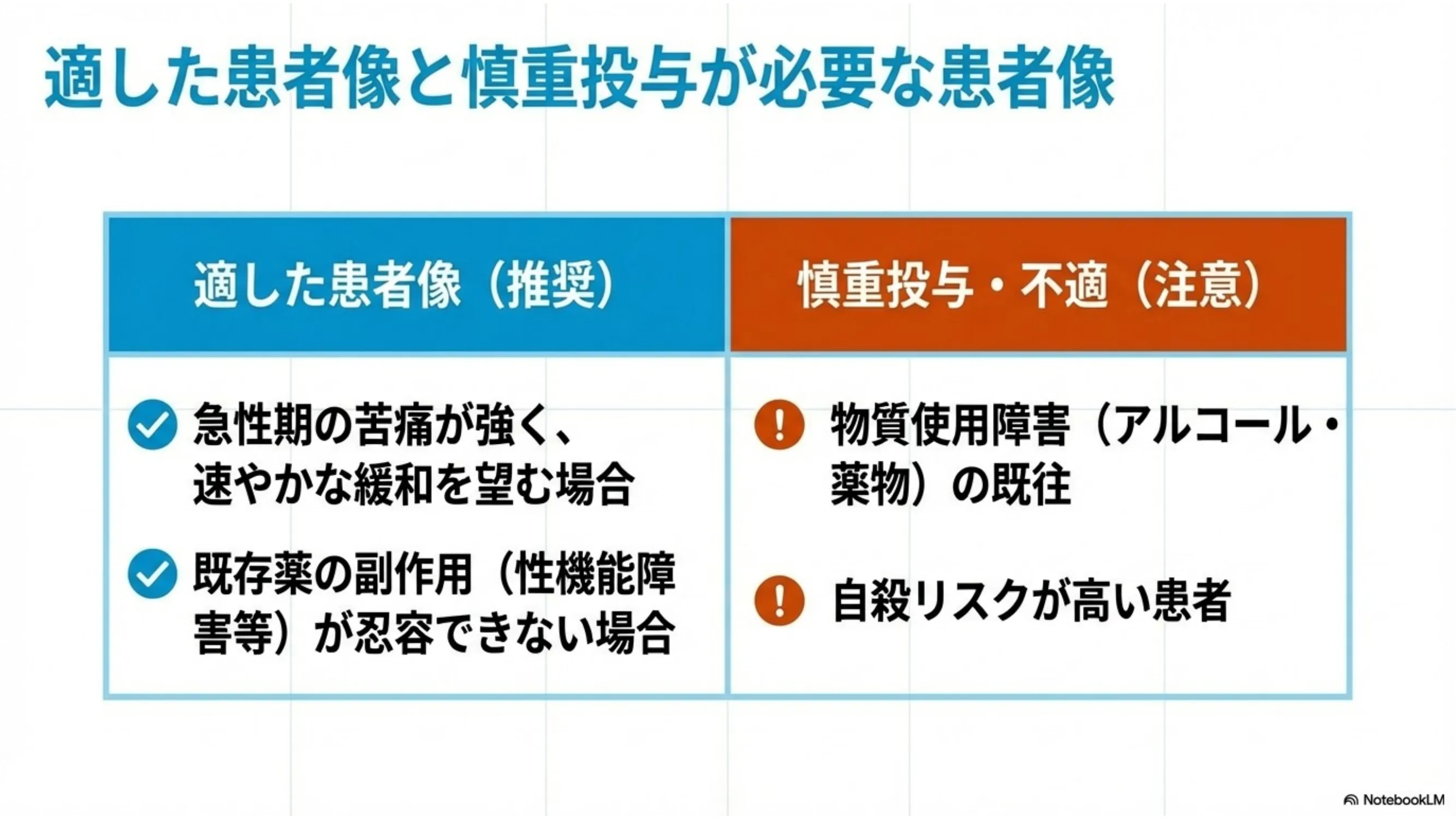 スライド14